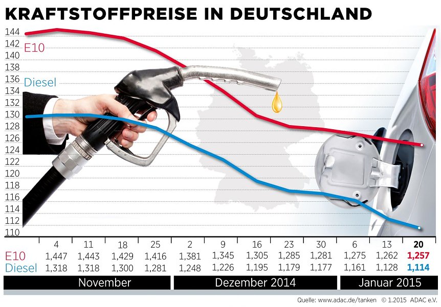 Bild: Grafik