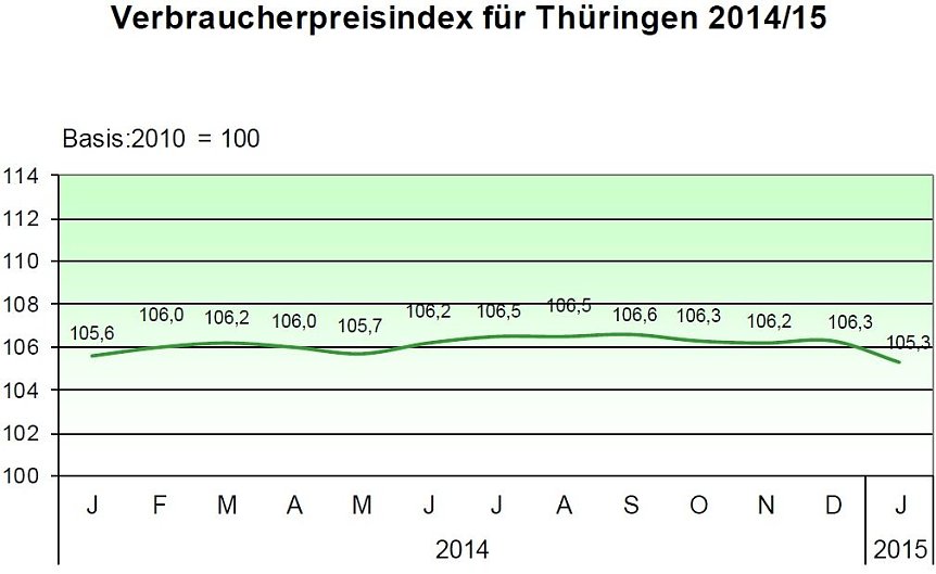 Bild: Grafik