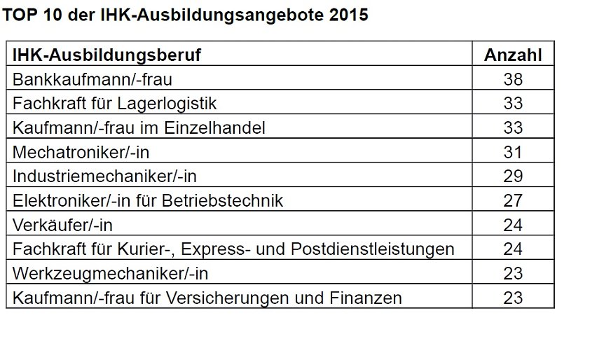 Bild: Top Ten