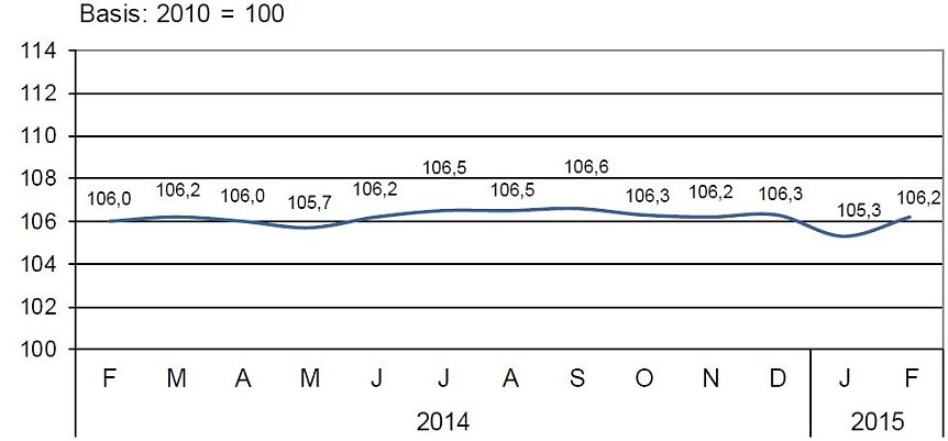 Bild: Grafik