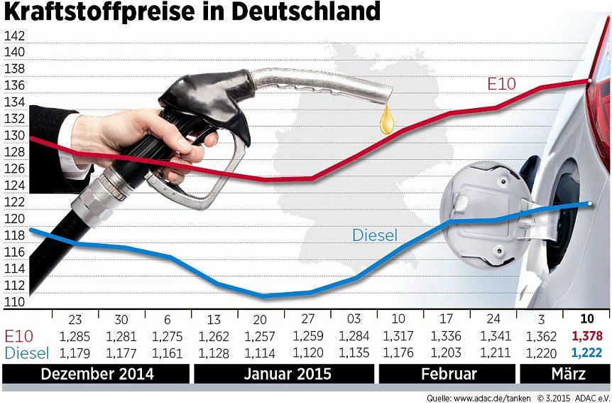 Bild: Grafik