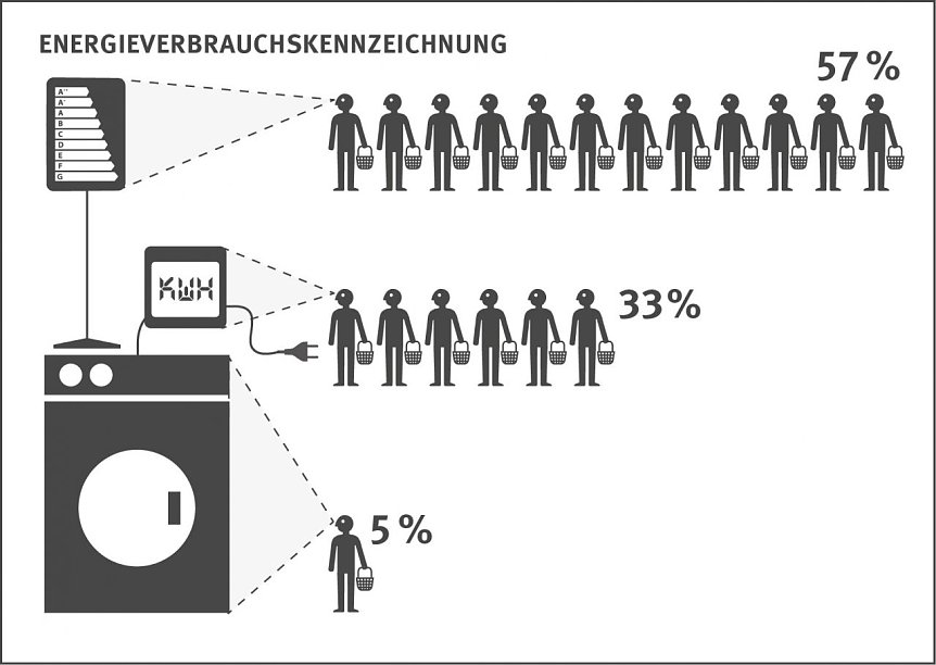 Bild: Infografik
