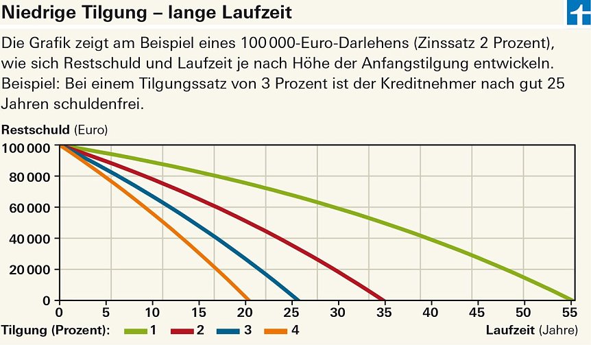 Bild: Grafik