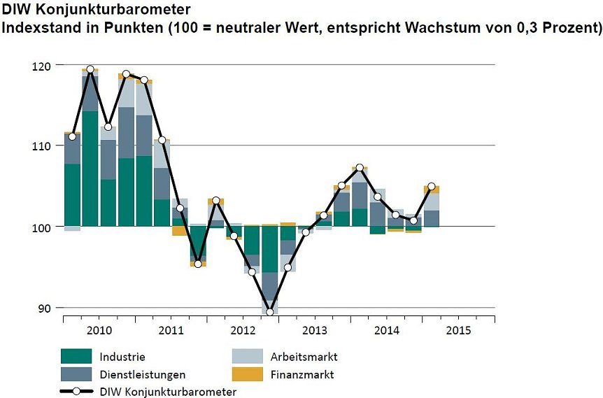 Bild: Grafik