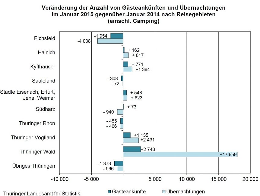 Bild: Grafik