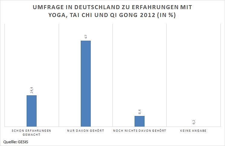 Bild: Grafik