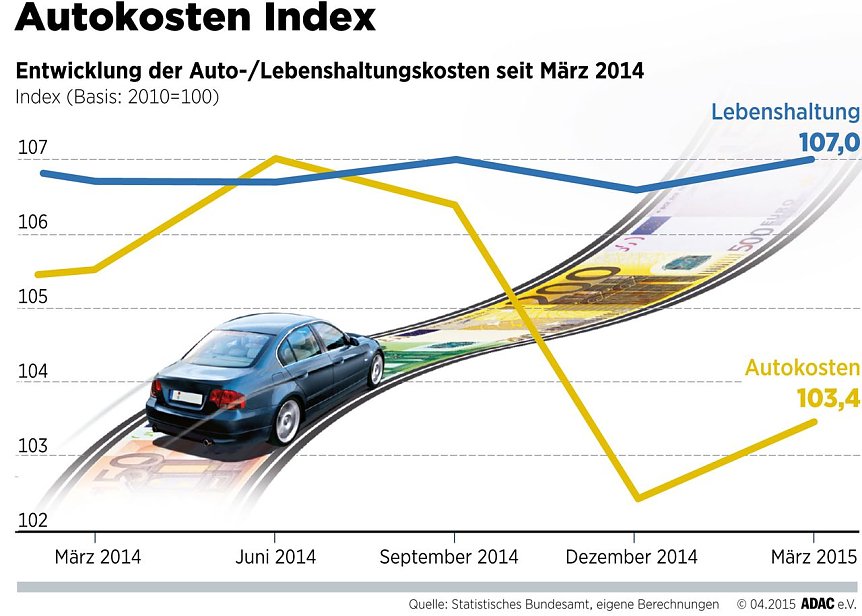 Bild: Grafik