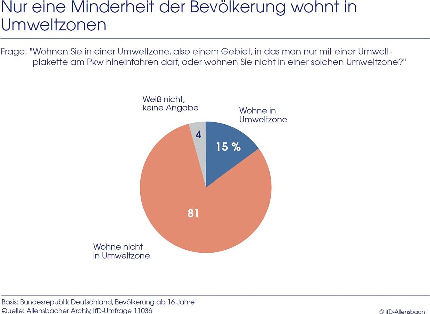 Bild: Grafik