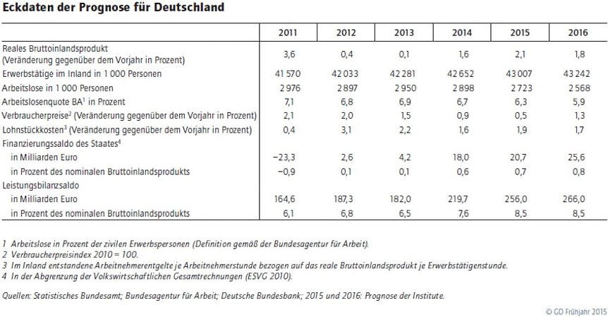 Bild: Eckdaten