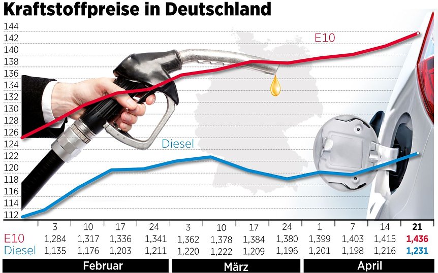 Bild: Grafik