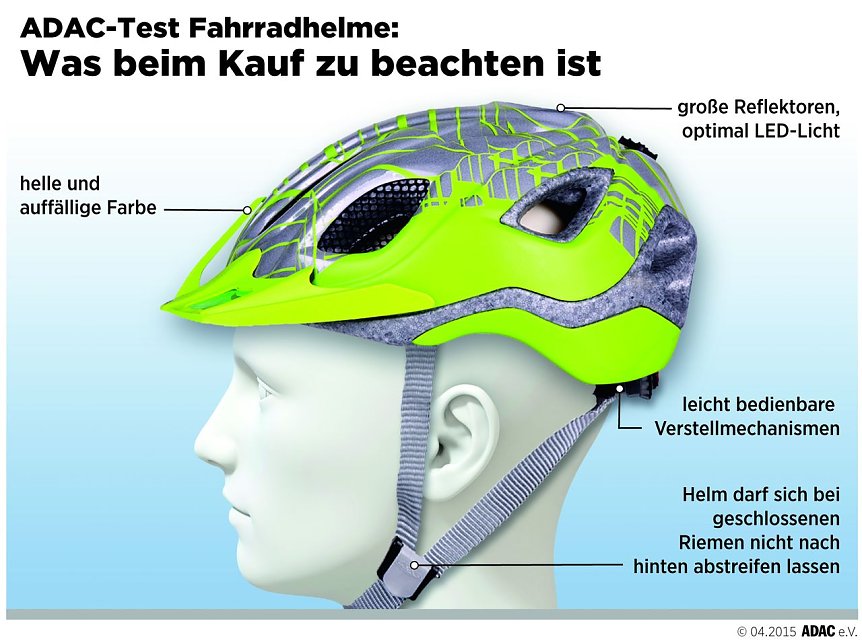 Bild: Was zu beachten ist