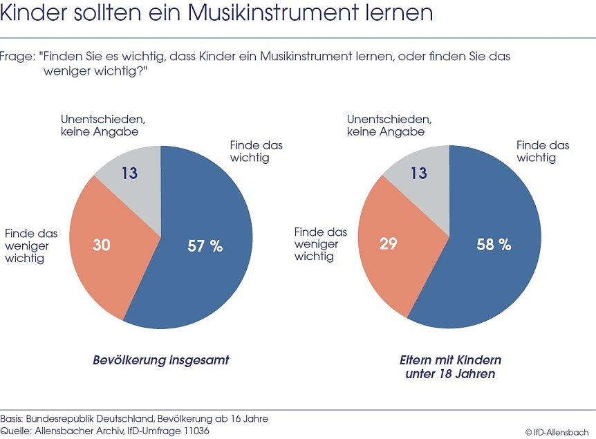 Bild: Grafik