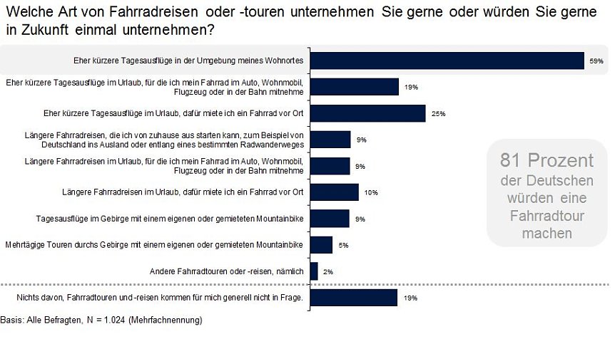 Bild: Grafik
