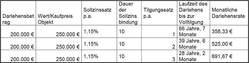 Bild: Grafik