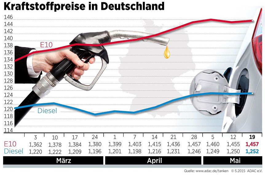 Bild: Grafik