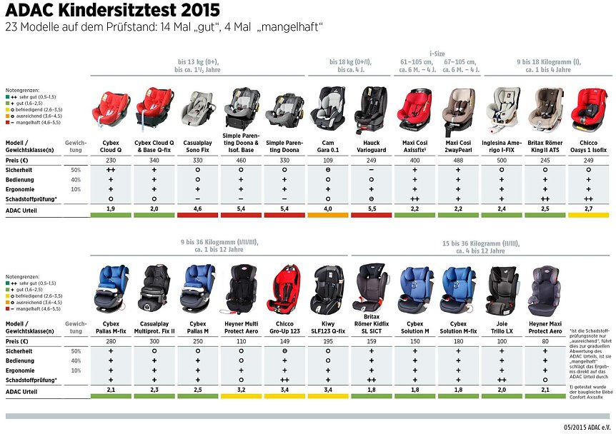 Bild: Grafik