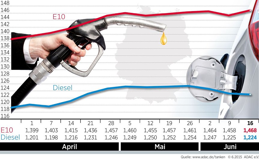 Bild: Grafik