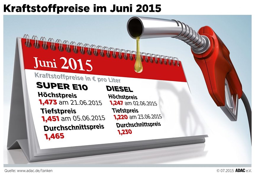 Bild: Grafik