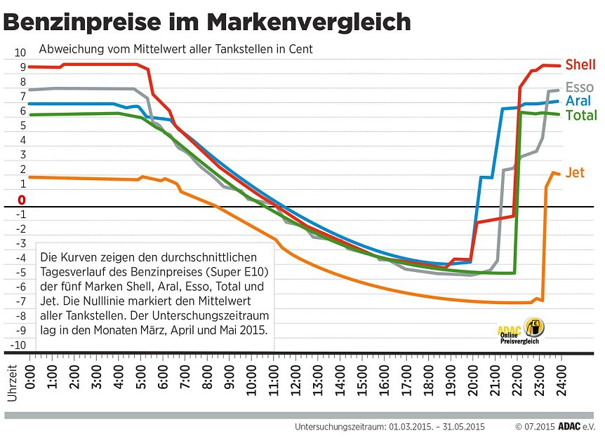 Bild: Grafik