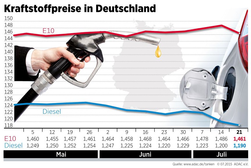 Bild: Grafik