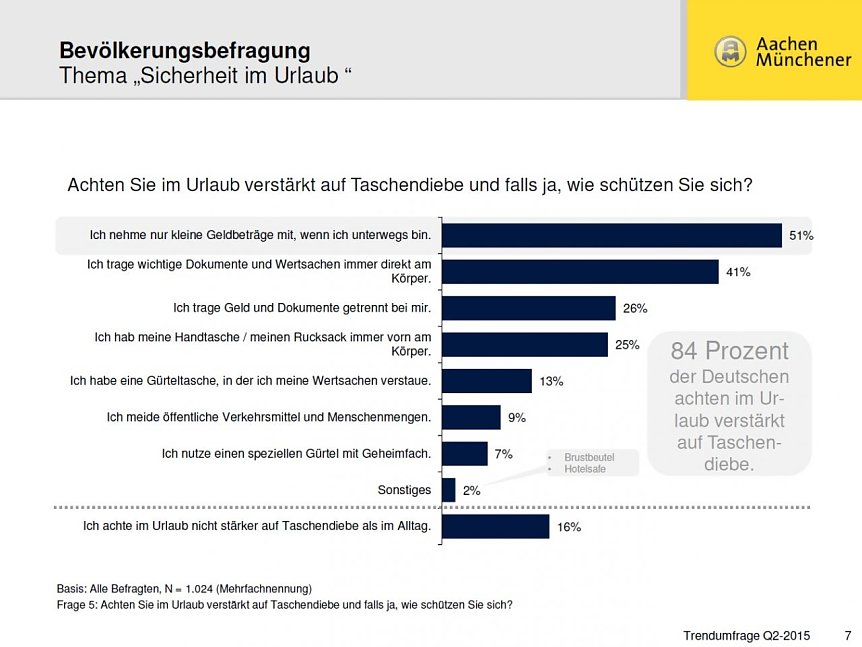 Bild: Grafik