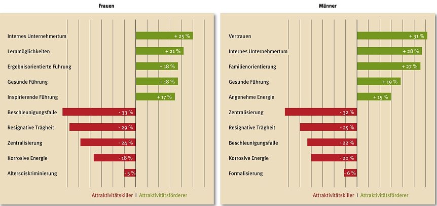 Bild: Grafik