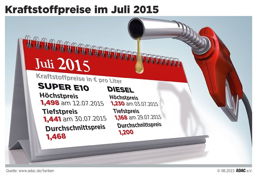 Bild: Grafik