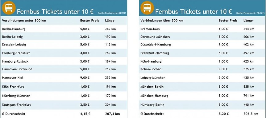Bild: &Uuml;bersicht