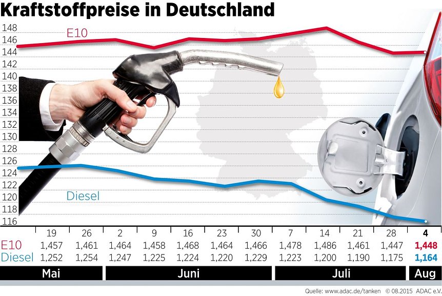 Bild: Grafik