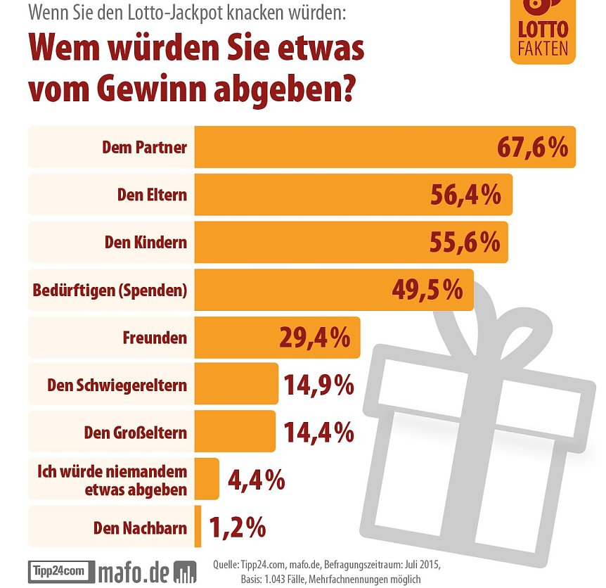 Bild: Grafik