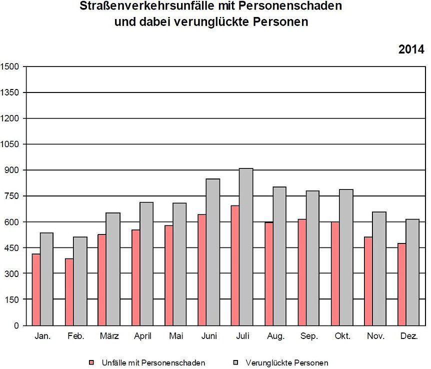 Bild: Grafik