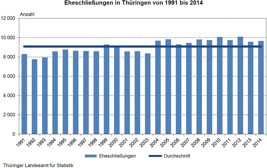 Bild: Grafik