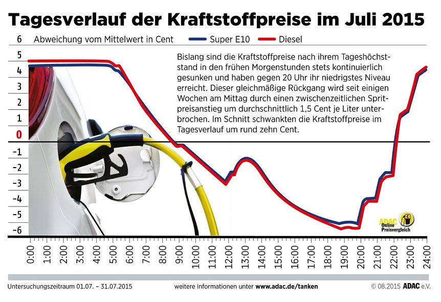 Bild: Grafik