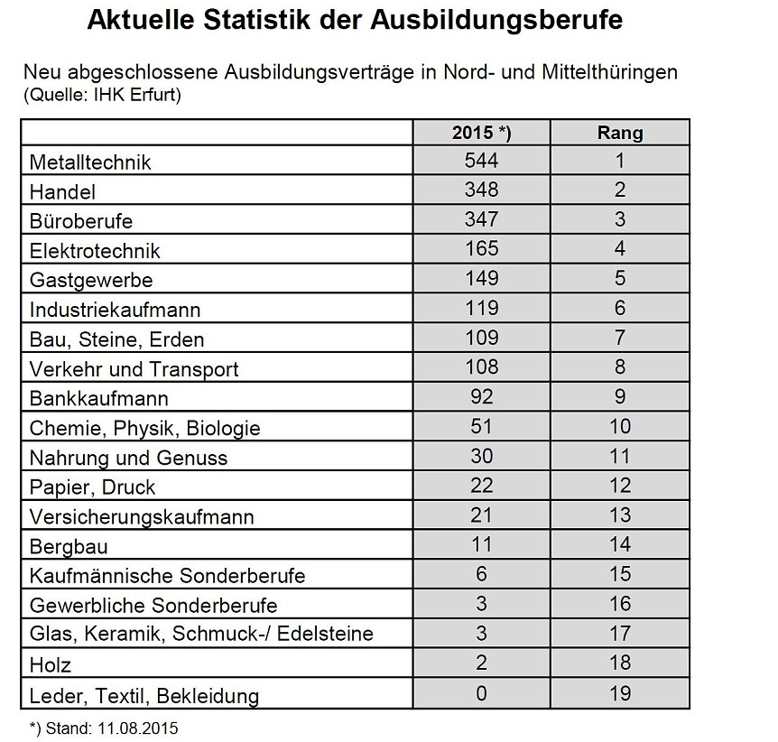 Bild: Grafik