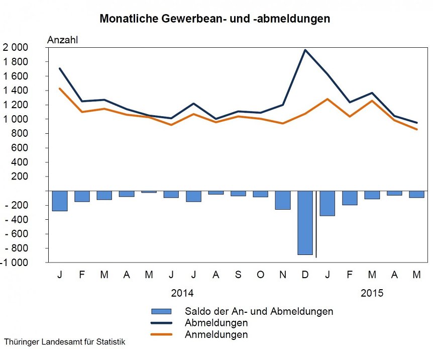 Bild: Grafik