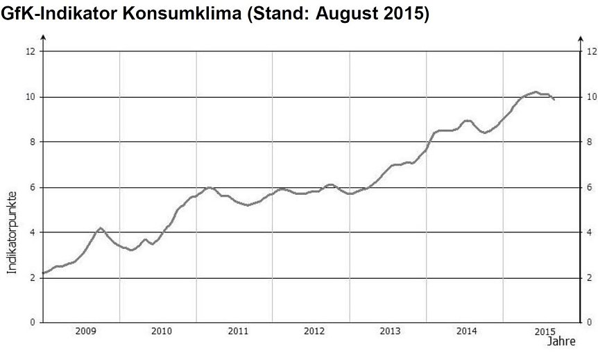 Bild: Grafik
