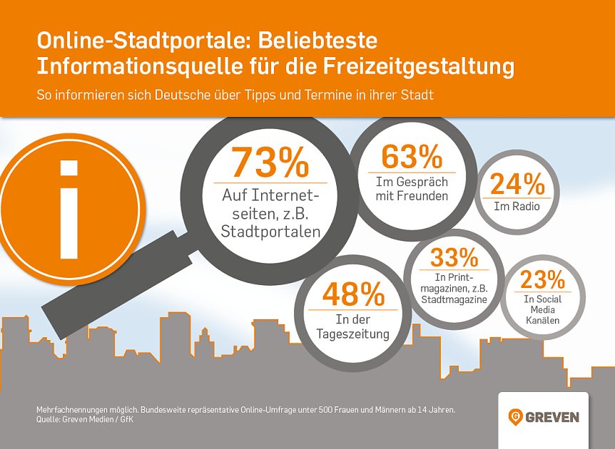 Bild: Grafik
