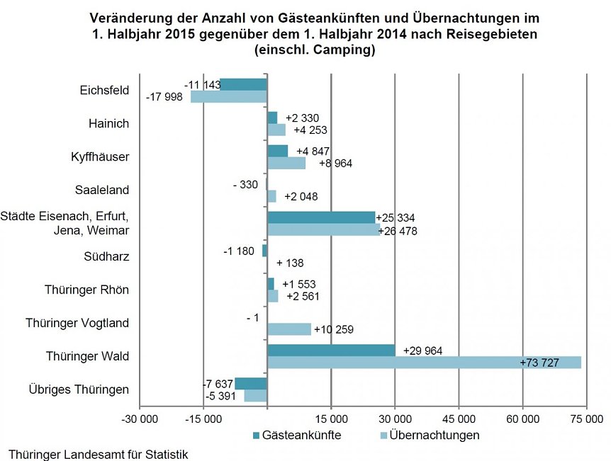 Bild: Grafik