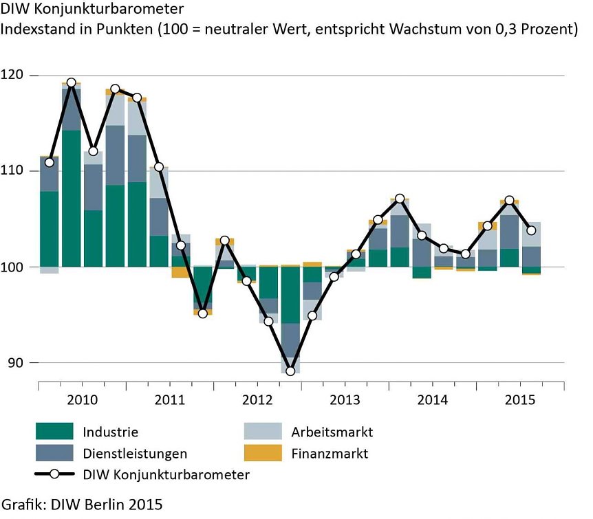 Bild: Grafik