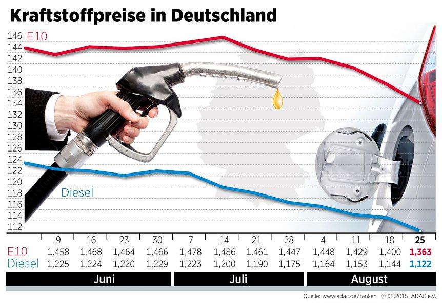 Bild: Grafik