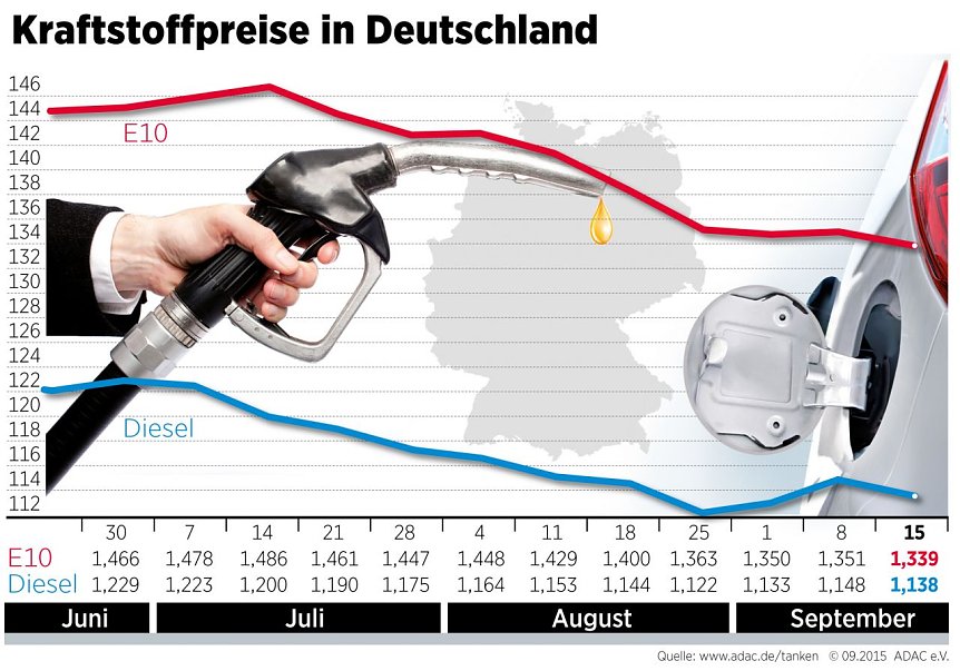 Bild: Grafik