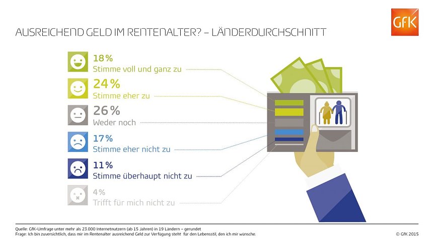 Bild: Grafik