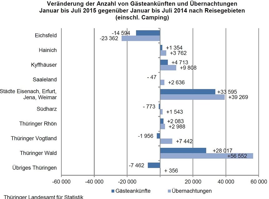 Bild: Grafik