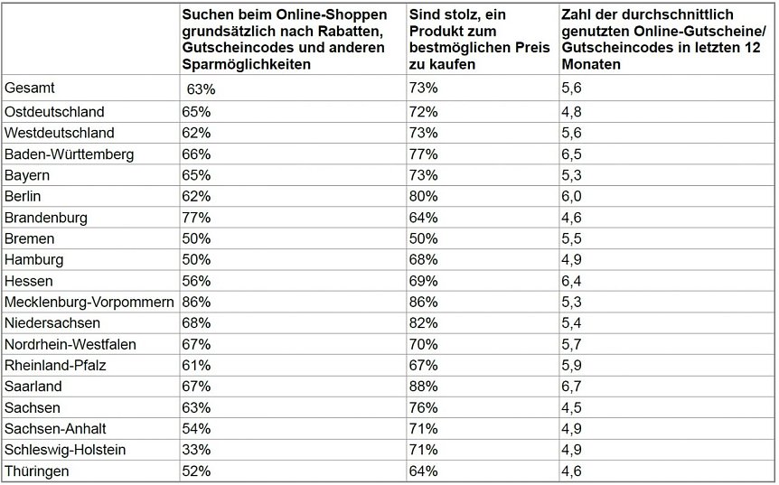 Bild: Grafik