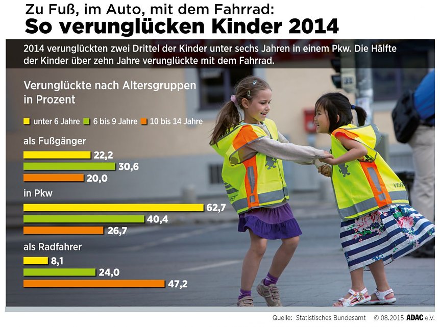Bild: Grafik