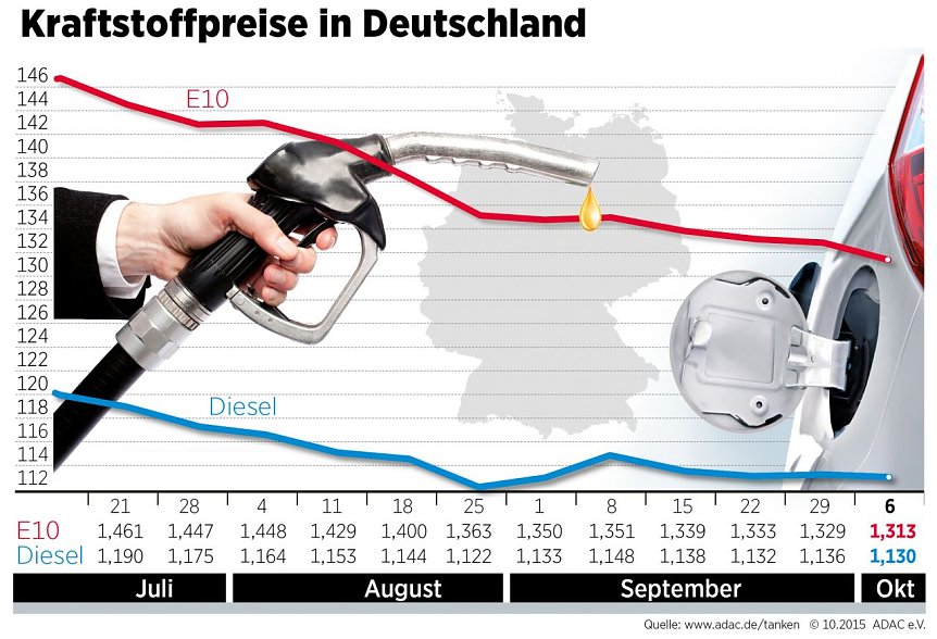 Bild: Grafik