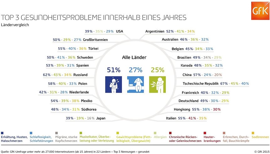 Bild: Grafik