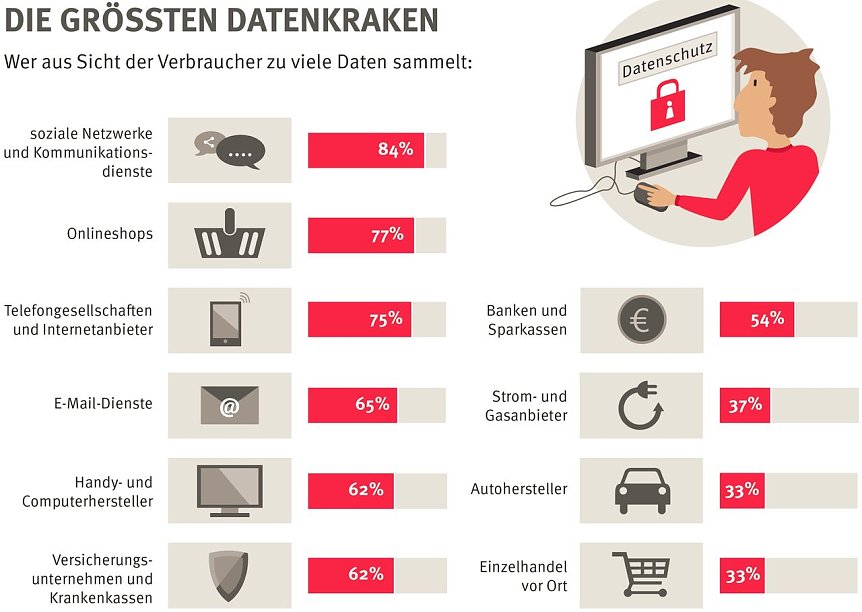 Bild: Grafik