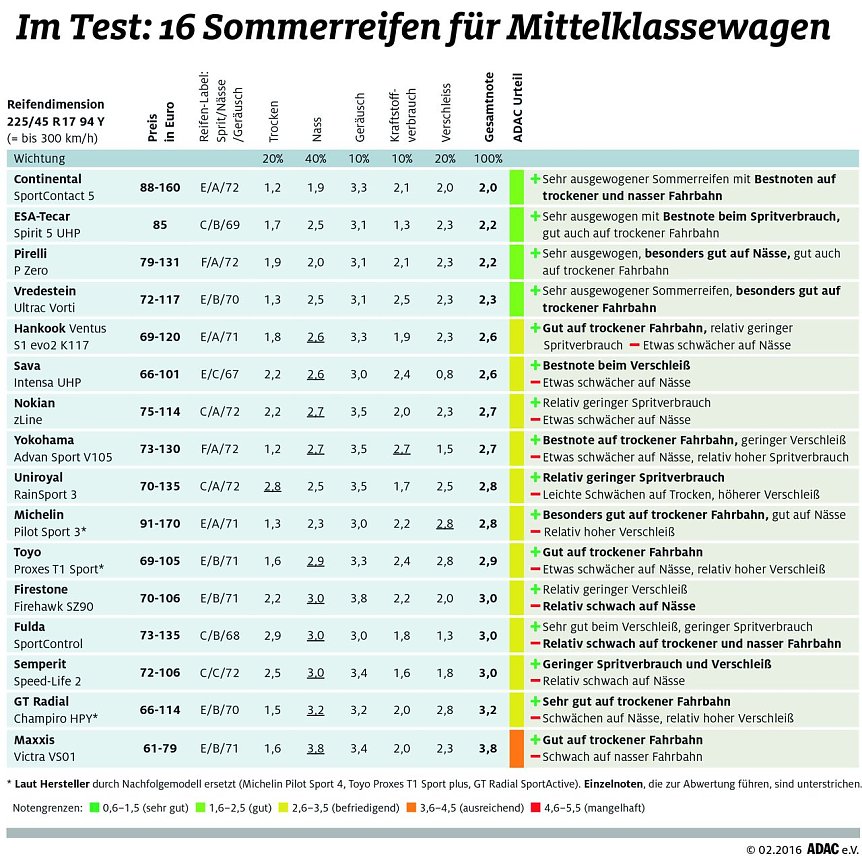Bild: Grafik