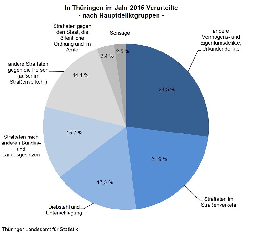 Bild: Grafik